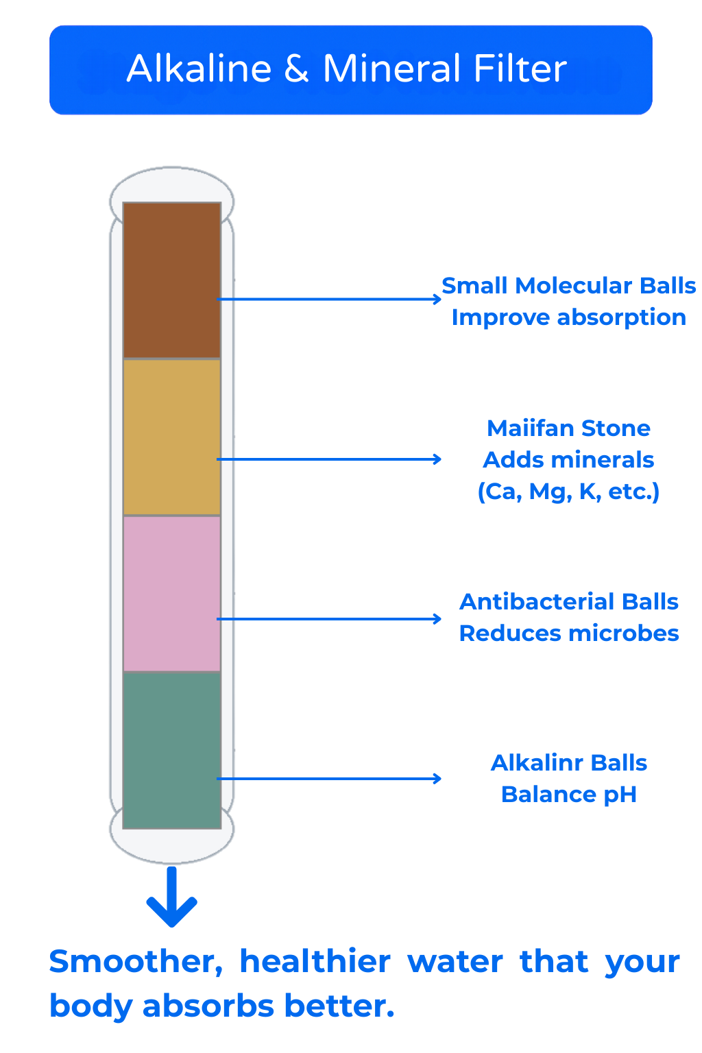 Alkaline & Mineral Filter