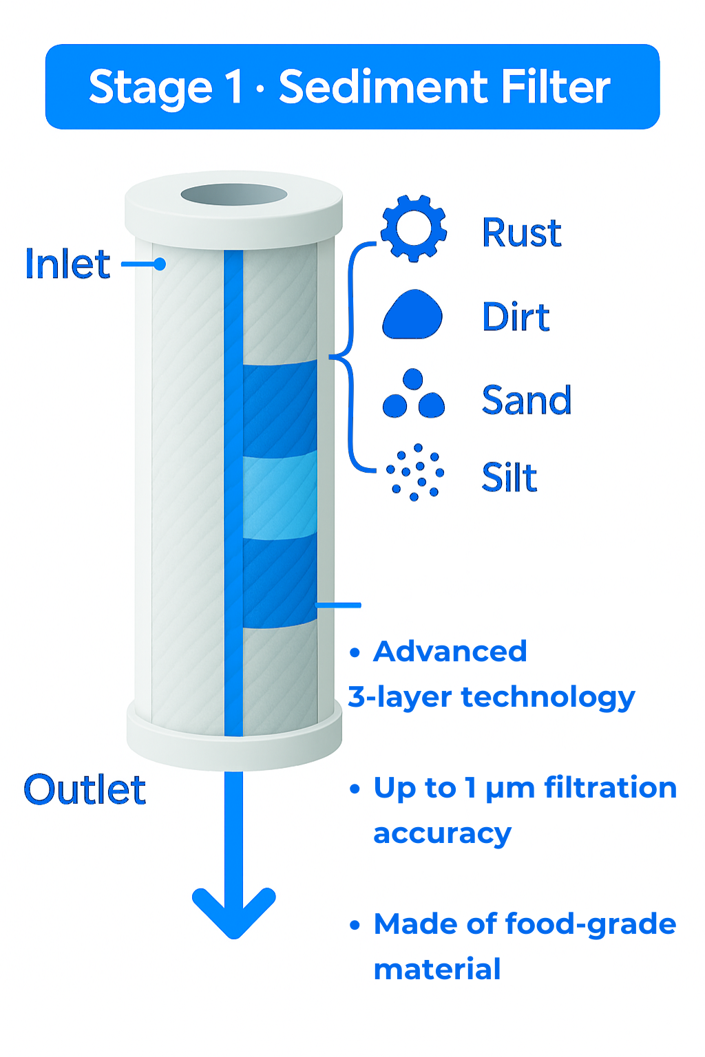 Sediment Filter