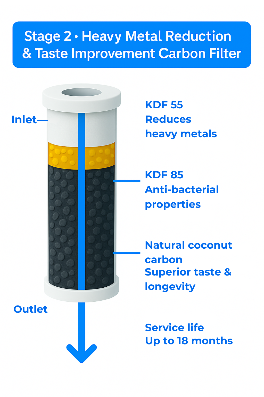 Carbon Filter