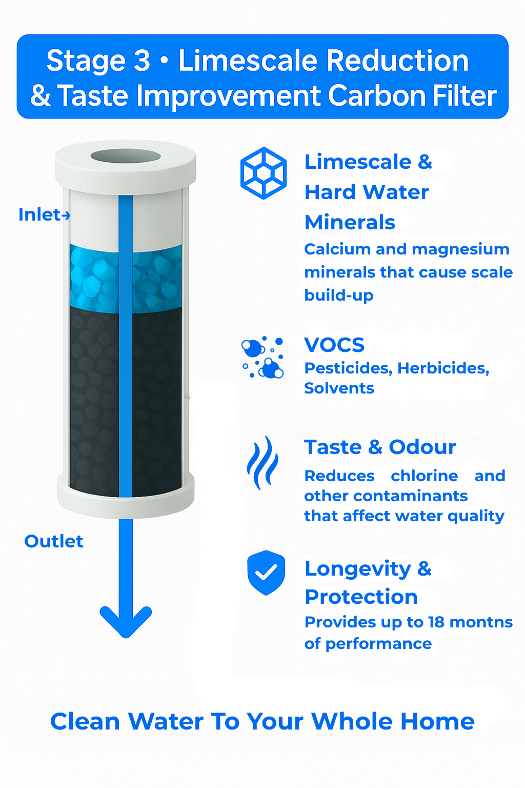 Limescale Reduction Filter